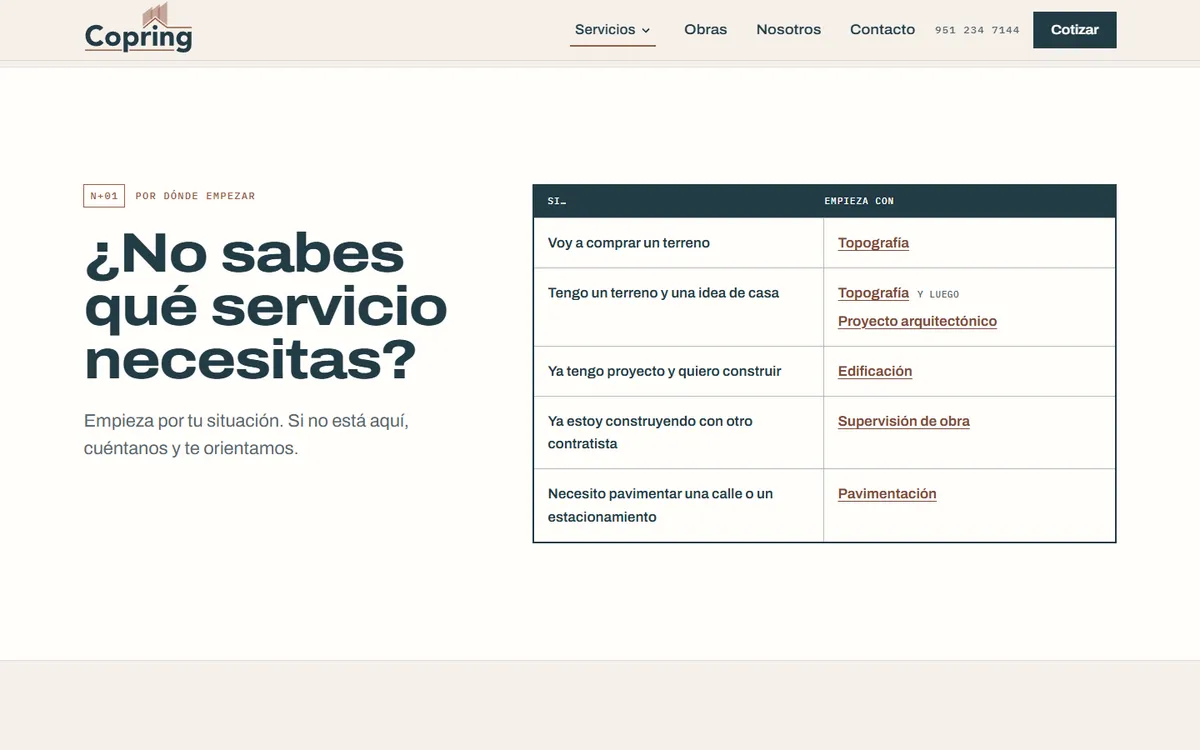 Tabla ¿No sabes qué servicio necesitas?: cada situación, como tengo un terreno y una idea de casa, lleva al servicio con el que se empieza